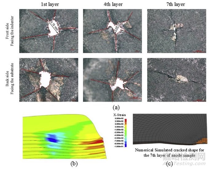 鋰電池極片機(jī)械性能測(cè)試方法匯總
