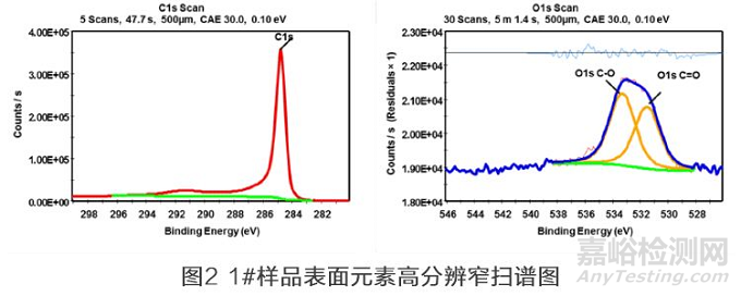 改性碳納米管的XPS測(cè)定與分析