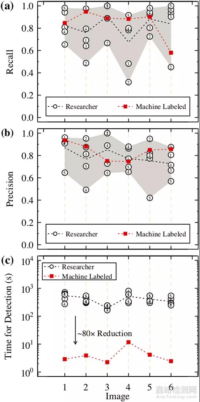 電子顯微圖像的自動(dòng)識(shí)別