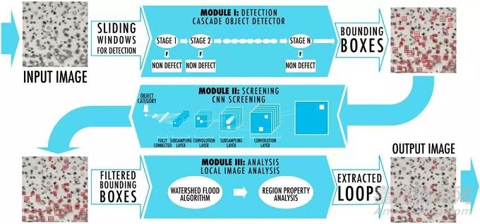 電子顯微圖像的自動(dòng)識(shí)別