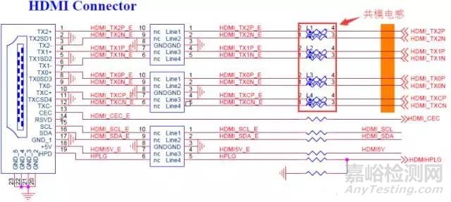 屏蔽電纜對輻射發(fā)射的影響有多大？