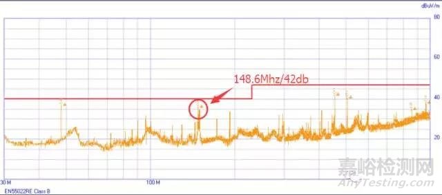 屏蔽電纜對輻射發(fā)射的影響有多大？