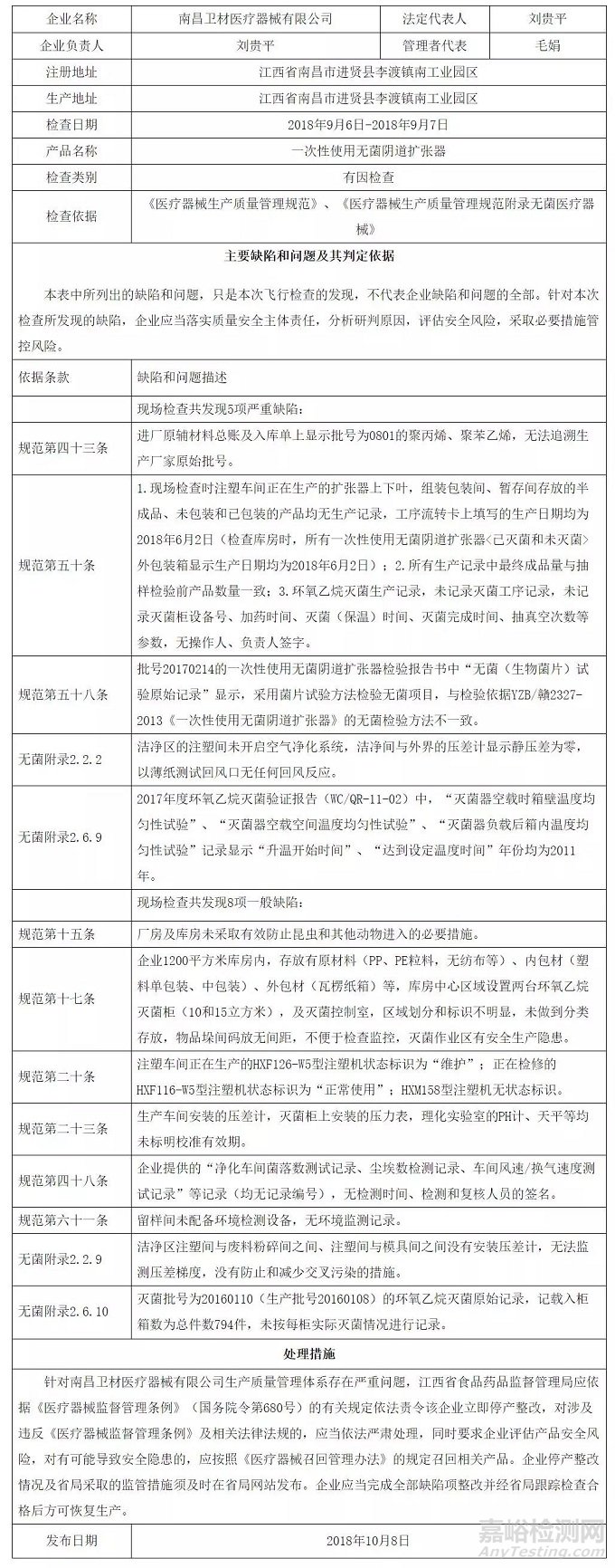 【飛檢】4家械企被飛檢！責令停產整改！