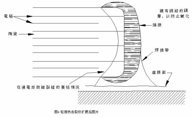 電容失效分析詳解