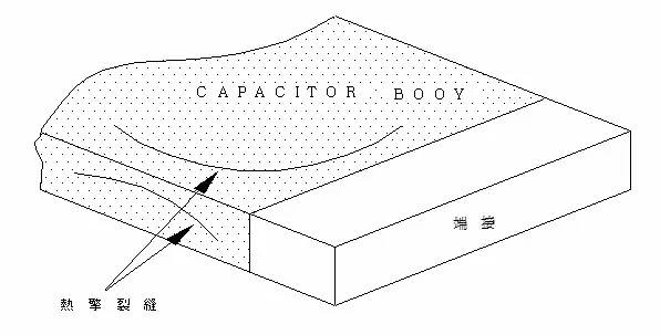 電容失效分析詳解
