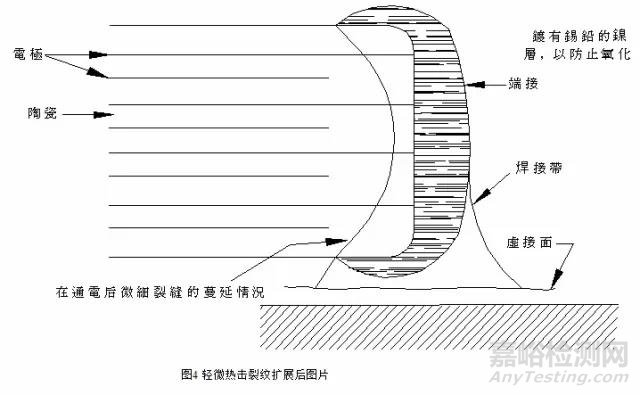 電容失效分析詳解