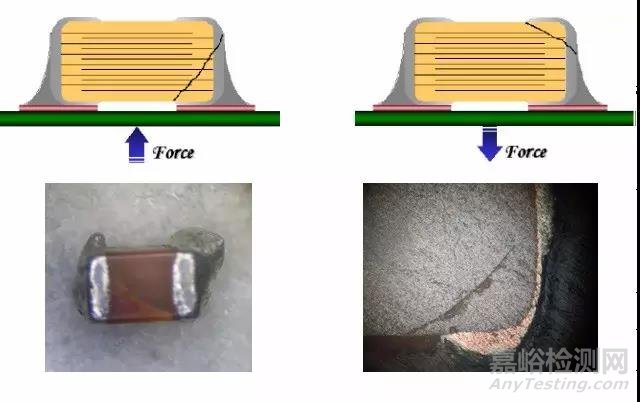 電容失效分析詳解