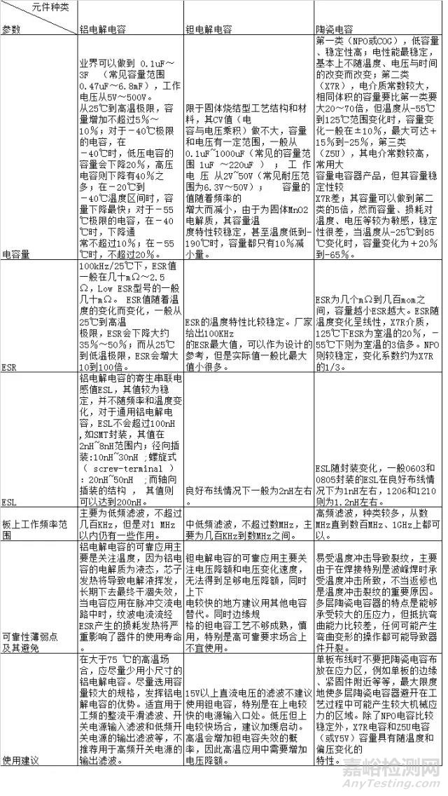 電容失效分析詳解