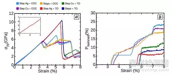 小知識(shí):分子動(dòng)力學(xué)基本原理及應(yīng)用