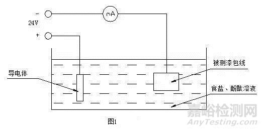說明: http://www.bowken.cn/uploads/allimg/181015/71-1Q0151422391V.jpg