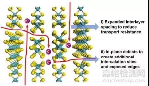 缺陷和層間距工程助力鉀離子電池