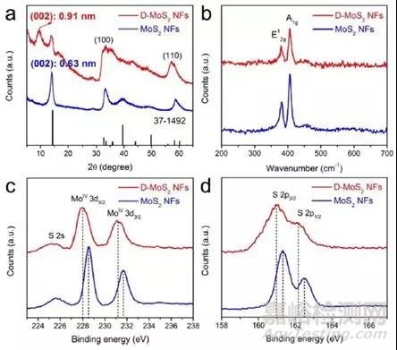 缺陷和層間距工程助力鉀離子電池