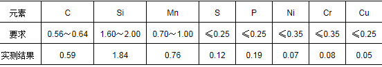 汽車變速箱卡環(huán)斷裂失效分析