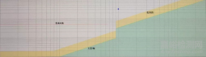 燈具產(chǎn)品頻閃檢測標(biāo)準(zhǔn)及要求