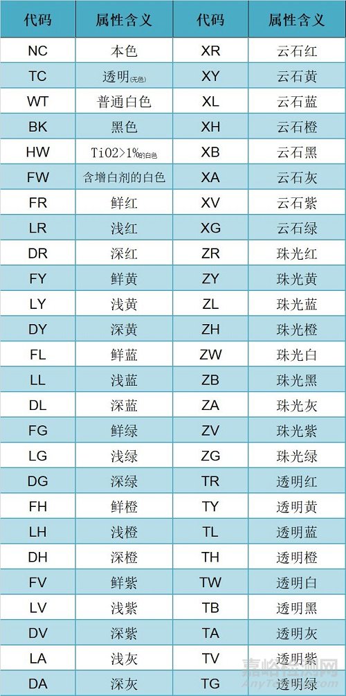 塑料顏色屬性代碼
