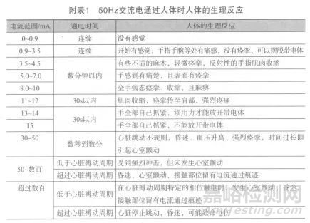 實(shí)驗(yàn)室日常安全和操作的經(jīng)驗(yàn)匯總