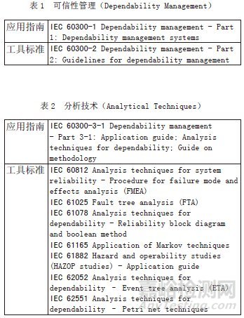 IEC 可靠性標(biāo)準(zhǔn)體系的發(fā)展探討