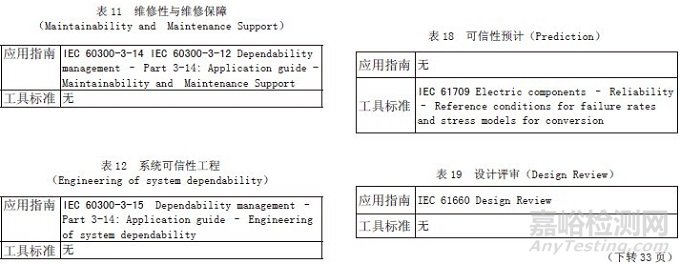 IEC 可靠性標(biāo)準(zhǔn)體系的發(fā)展探討