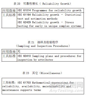 IEC 可靠性標(biāo)準(zhǔn)體系的發(fā)展探討