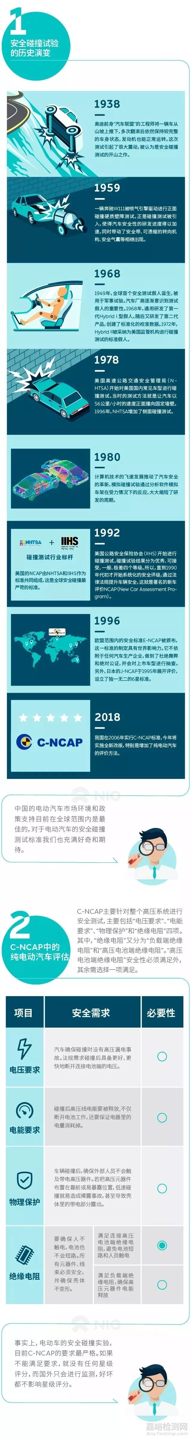 電動汽車安全碰撞測試