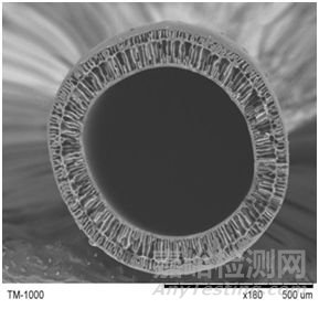 血液透析膜材料有哪幾種？