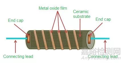 電阻的原理、工藝、結(jié)構(gòu)、應(yīng)用與選型
