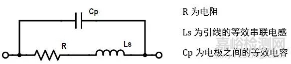 電阻的原理、工藝、結(jié)構(gòu)、應(yīng)用與選型