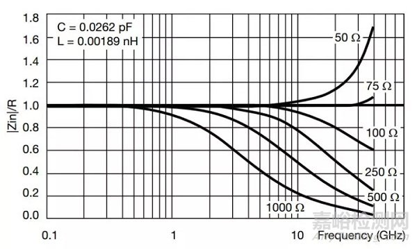 電阻的原理、工藝、結(jié)構(gòu)、應(yīng)用與選型