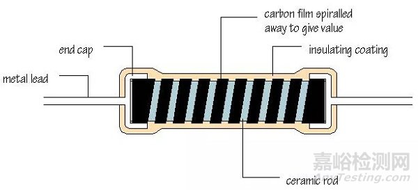 電阻的原理、工藝、結(jié)構(gòu)、應(yīng)用與選型