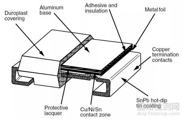 電阻的原理、工藝、結(jié)構(gòu)、應(yīng)用與選型