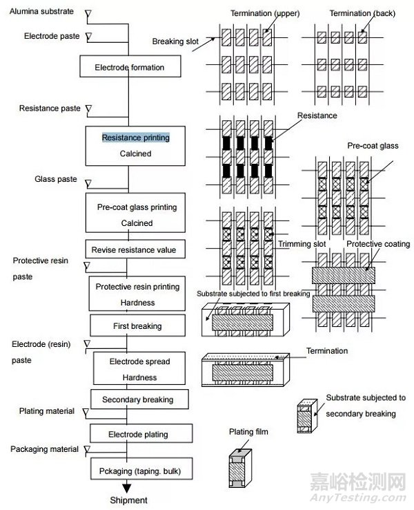 電阻的原理、工藝、結(jié)構(gòu)、應(yīng)用與選型