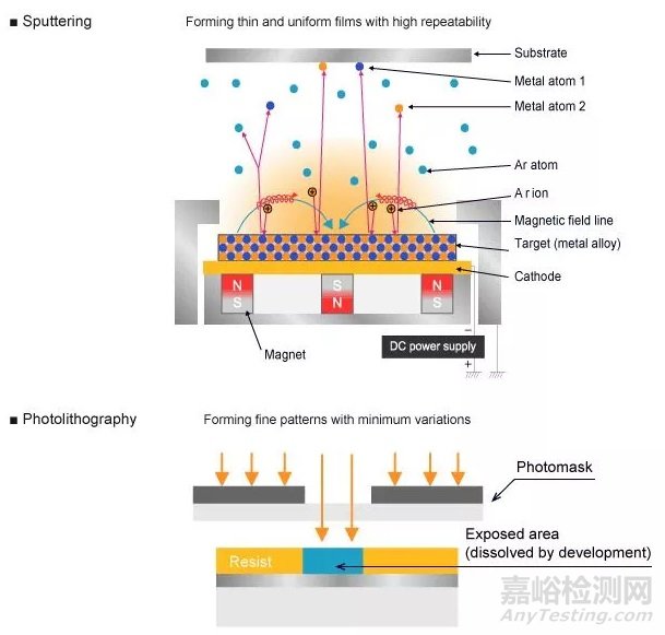 電阻的原理、工藝、結(jié)構(gòu)、應(yīng)用與選型