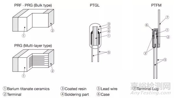 電阻的原理、工藝、結(jié)構(gòu)、應(yīng)用與選型