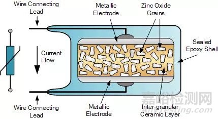 電阻的原理、工藝、結(jié)構(gòu)、應(yīng)用與選型