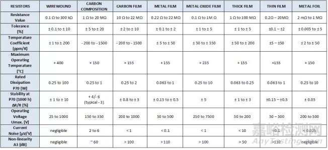 電阻的原理、工藝、結(jié)構(gòu)、應(yīng)用與選型