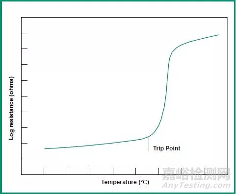 電阻的原理、工藝、結(jié)構(gòu)、應(yīng)用與選型