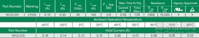 電阻的原理、工藝、結(jié)構(gòu)、應(yīng)用與選型