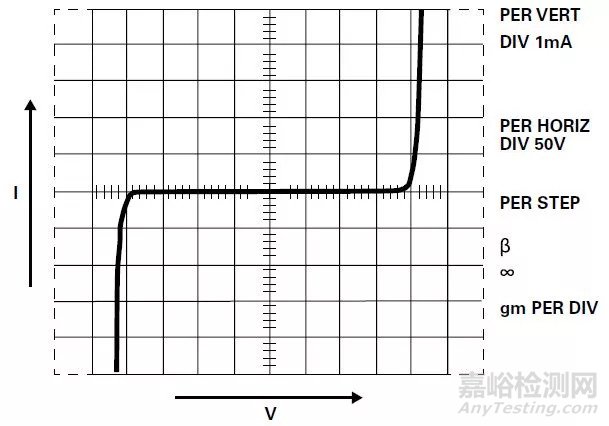 電阻的原理、工藝、結(jié)構(gòu)、應(yīng)用與選型