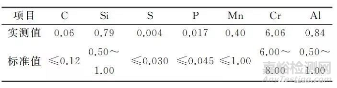 電除塵器極線腐蝕失效分析與整改案例