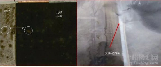 鋰電池失效的分類和失效的原因分析