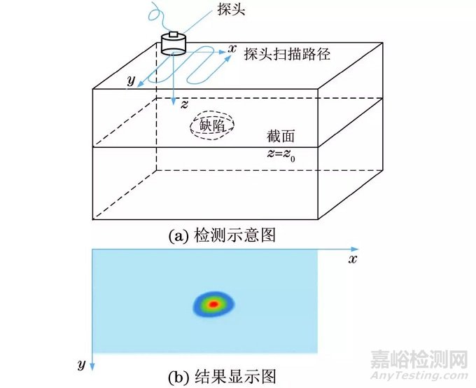 超聲C掃在油氣管道檢測(cè)中的應(yīng)用