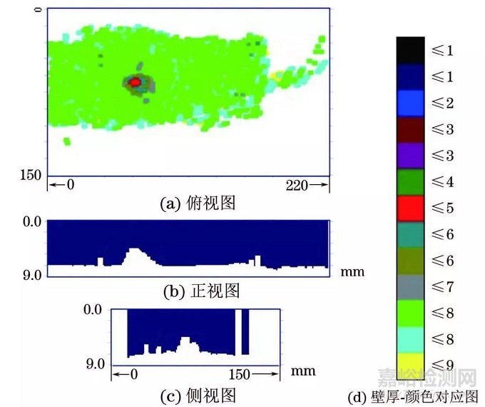 超聲C掃在油氣管道檢測(cè)中的應(yīng)用