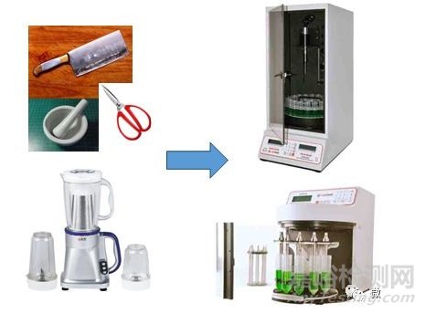 樣品前處理技術(shù)與產(chǎn)品發(fā)展的腳步