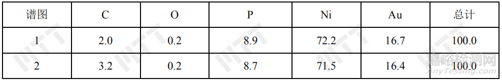 如何使用EDS對材料進行定性定量分析？