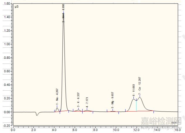 如何確定PCB板離子污染物來源