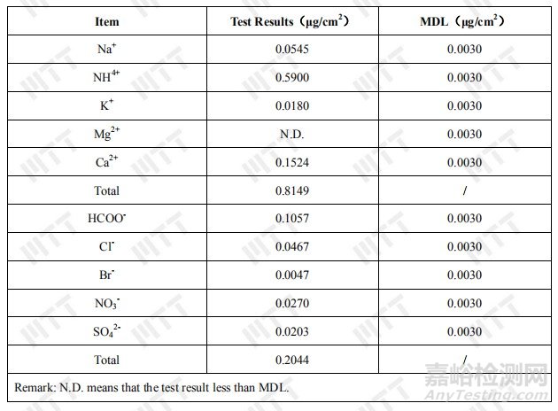 如何確定PCB板離子污染物來源