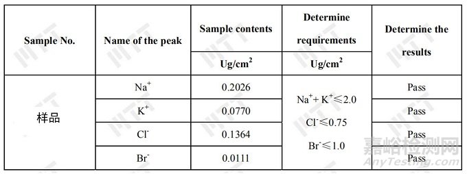 如何確定PCB板離子污染物來源