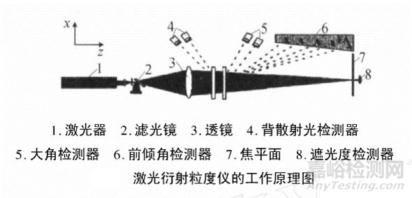 粉體粒度測(cè)試方法詳解