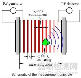 粉體粒度測(cè)試方法詳解
