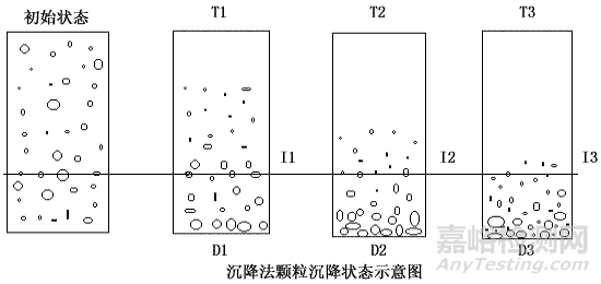 粉體粒度測(cè)試方法詳解